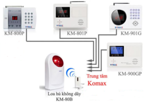 Cau Tao Còi báo động không dây KM-80B