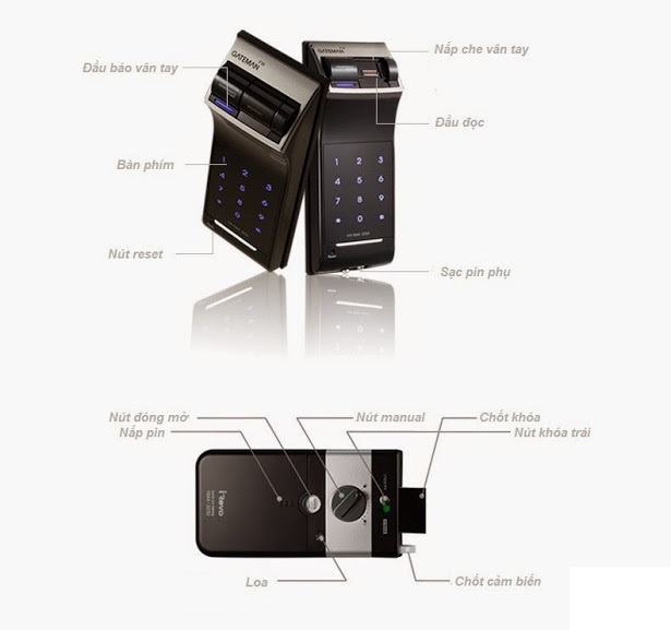 Khóa vân tay Gateman F10