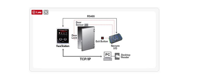 cấu hình Suprema BioEntry Plus
