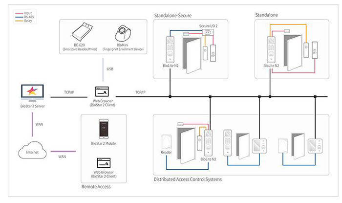 cấu hình sản phẩm