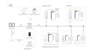 cấu hình hệ thống