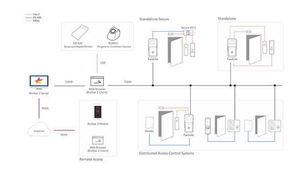 cấu hình hệ thống