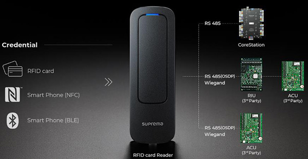 Công nghệ thẻ RFID tần số kép hiện đại