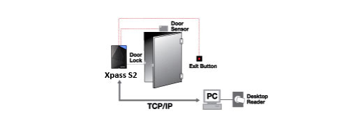 sơ đồ kết nối cơ bản