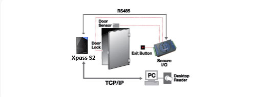 sơ đồ kết nối nâng cao