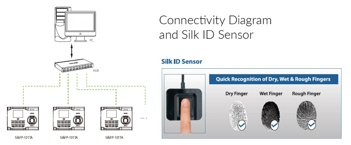 sơ đò kết nối máy chấm công silkfp 101ta