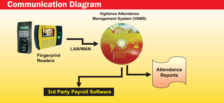 sơ đồ máy chấm công vt 300