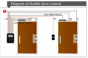 Đầu đọc thẻ Soyal AR-837P