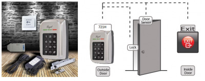 dụng cụ Đầu đọc thẻ Soyal AR-721H