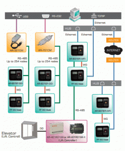 Đầu đọc vân tay Soyal AR837EF_OS