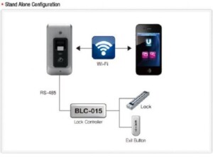 So Do Ac F100 Smart I