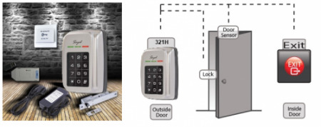 Đầu đọc thẻ Soyal AR-321H