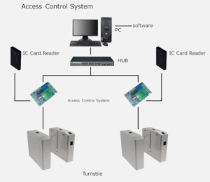 SƠ ĐỒ Cổng Flap Barrier Turboo Y248