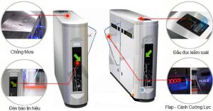 cấu tạo Cổng Flap Barrier Turboo AFG-240