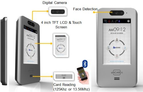 tÍNH NĂNG Thiết bị đọc thẻ Nitgen ENCARD-I 