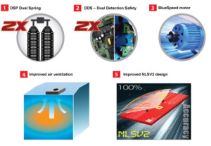 Diem Nhan Cổng Barrier tự động BR618T_90'