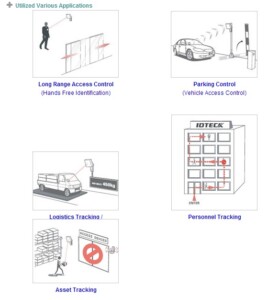 Ung Dung Đầu đọc thẻ từ xa RF245-3
