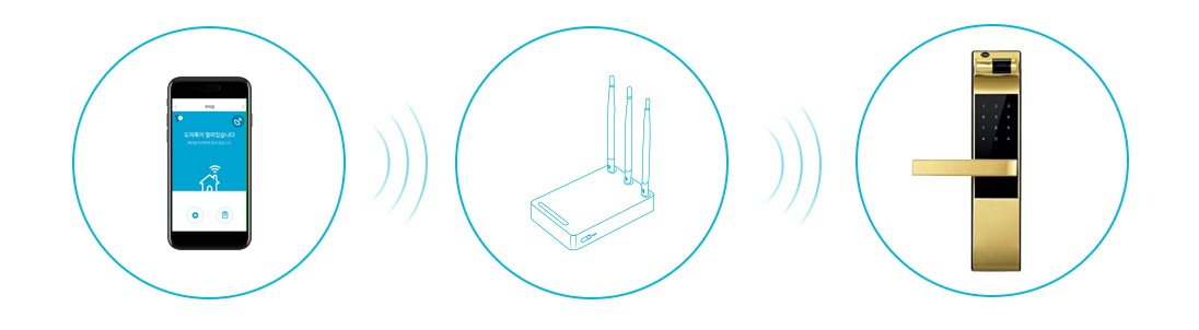 Khóa vân tay Yale YDM 4109 Ultimate