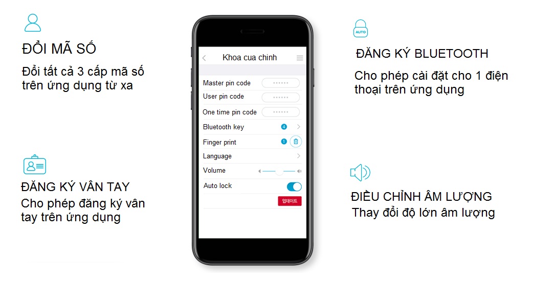 Khóa vân tay Yale YDM 4109 Ultimate