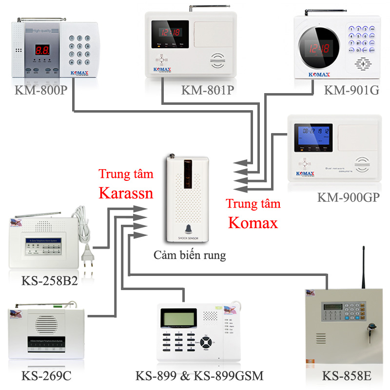 Cảm biến chấn động cao cấp KM-21R