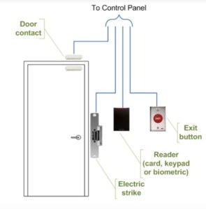 So Do Nút nhấn Exit PTE300