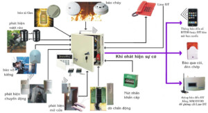 So Do Bao Chay Nút khẩn cấp PRO-BG