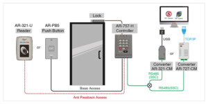 Đầu đọc thẻ Soyal AR-757H