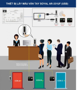Thiết bị lấy mẫu Soyal AR-331UF