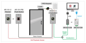 Đầu đọc thẻ phụ Soyal AR-101U