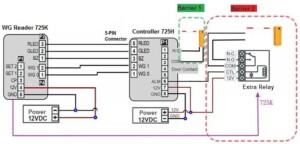 So Do Đầu đọc thẻ phụ Soyal AR-725K