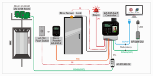 So Do Máy chấm công Soyal AR-837-EA