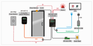 So Do Đầu đọc kiểm soát Soyal AR-837ER