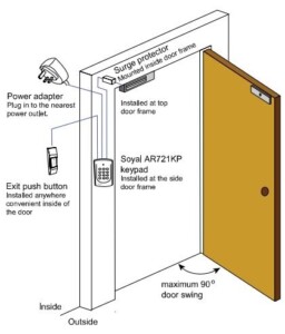 So Do Đầu đọc kiểm soát Soyal AR-721KP