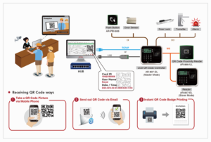 So Do Đầu đọc QRCode Soyal AR-888-UL