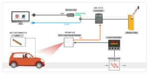 Đầu đọc kiểm soát Soyal AR-727E