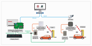 So Do Bộ điều khiển Soyal AR-716-E16
