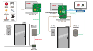 So Do Bộ mở rộng tín hiệu AR-716E-8I8O