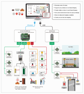 So Do Bộ mở rộng tín hiệu AR-403-IO