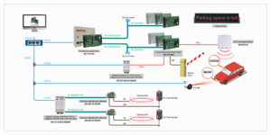 So Do Đầu đọc tầm xa Soyal AR-661UG