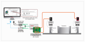 So Do Bộ điều khiển Soyal AR-716-E02
