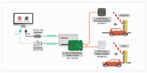 So Do Bộ điều khiển Soyal AR-716-E02