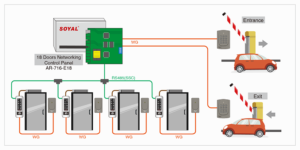 So Do Bộ điều khiển Soyal AR-716-E18