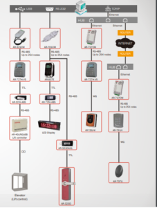So Do Bộ chuyển đổi Soyal AR-321L485