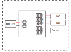 Kich Thuoc Module điều khiển Yli PCB-505 