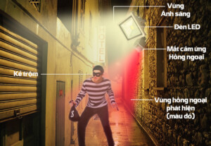 Đèn led cảm ứng Komax KM-PS20T