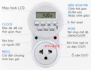 Cau Tạo Ổ cắm hẹn giờ Komax ETG-63A