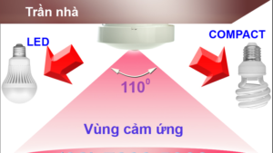 Góc ChiẾu Mắt cảm ứng Komax KM-S19
