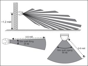Goc Quay Thiết bị báo khách Komax KM-001B