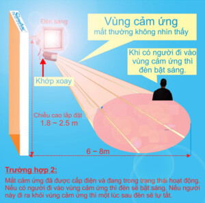 Lap Dat Đèn led cảm ứng Komax KM-PS20T