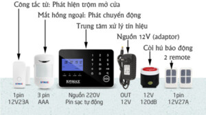 Nguon Su Dung Thiết bị báo trộm Komax KM-998GS